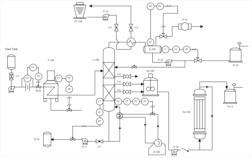 Simple P And Id Diagram