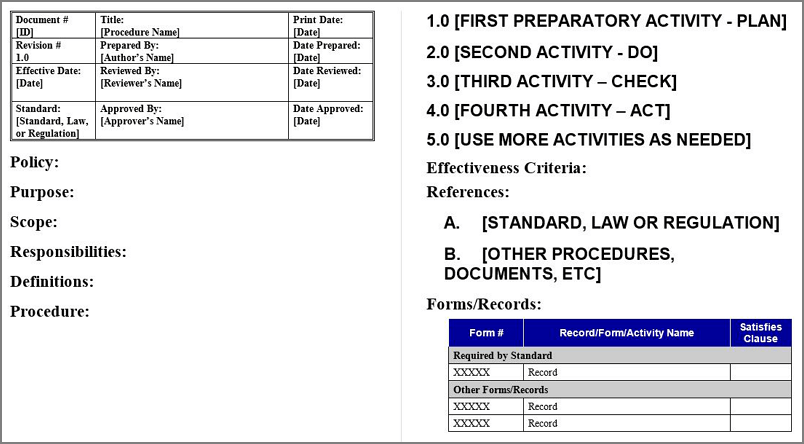 How To Write A Standard Operating Procedure Edrawmax Online