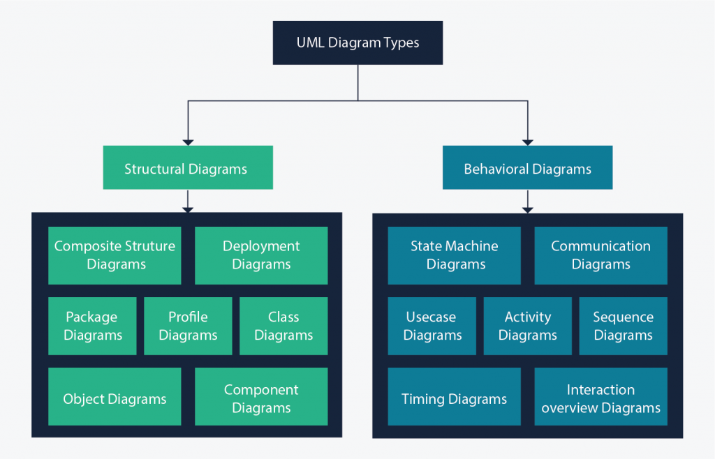14 Tipos de diagramas UML