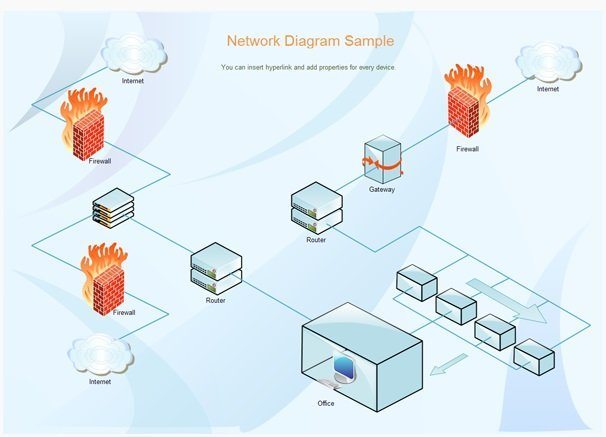 3d network diagram