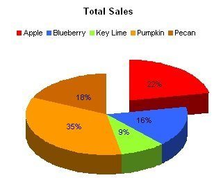 3D Pie Chart Example