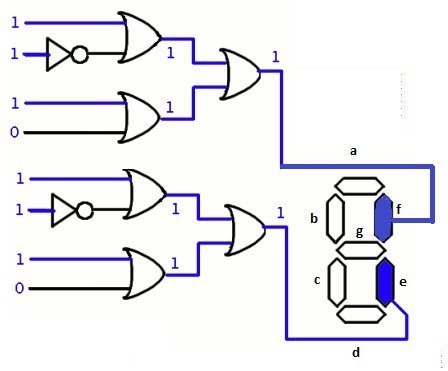 7-Segment Display in a Calculator