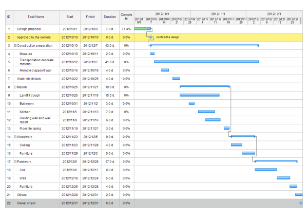 An Interior Decoration Gantt Chart Template