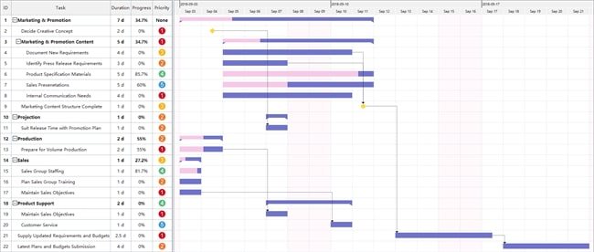 A Product Launch Gantt Chart Template