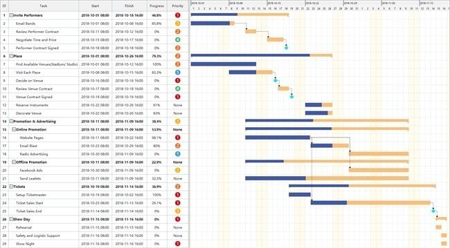 una plantilla de diagrama de Gantt para la planificación de eventos