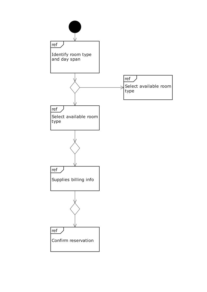 ejemplo de diagrama  uml de descripción general