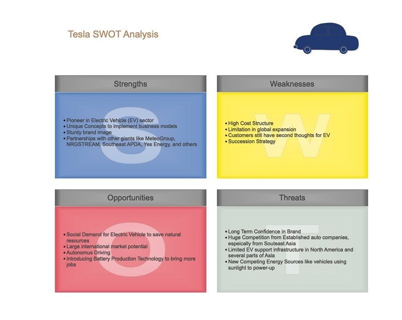 The SWOT Analysis of Tesla EdrawMax Online