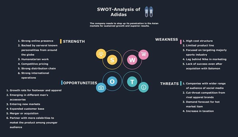 SWOT analysis of adidas