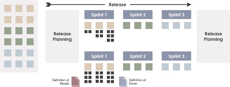 agile release planning
