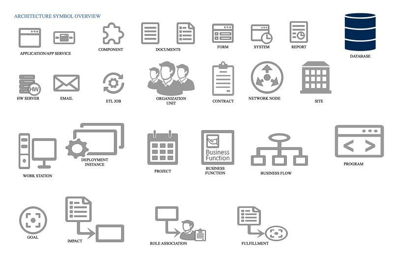 símbolos del diagrama de arquitectura