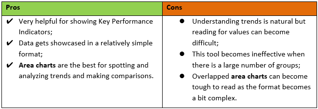 pros and cons