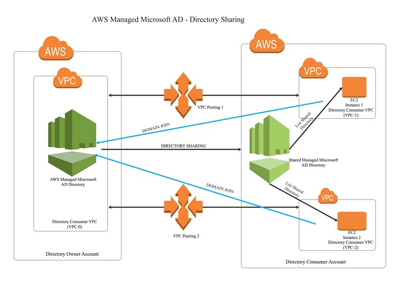 aws diagram