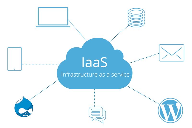 aws diagram