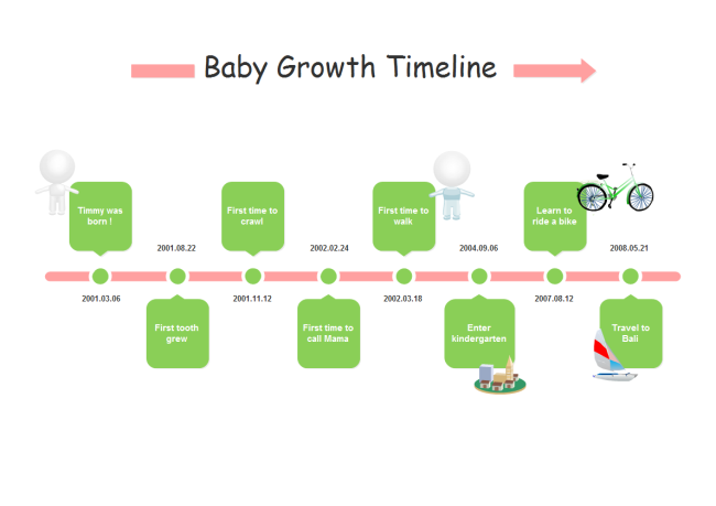 Different Types Of Timeline Charts