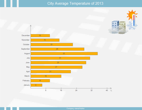 bar graphs examples