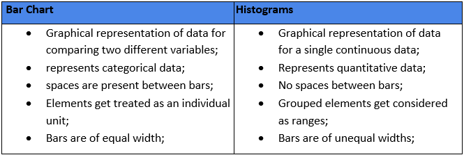 Bar Chart - Examples, Types & How-tos | EdrawMax Online