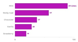 Horizontal Bar Graph