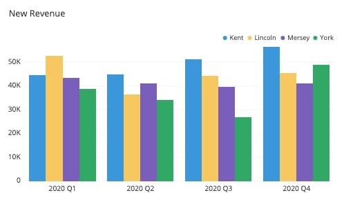  Grouped Bar Graph