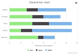 Stacked Bar Graph