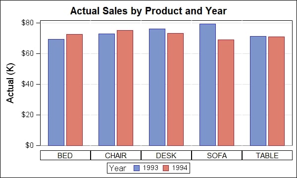 Example of Grouped Bar Graph