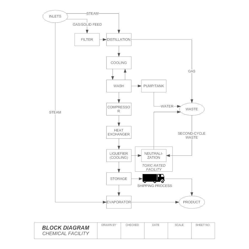 What Is Block Diagram Anything You Need To Know Edrawmax Online