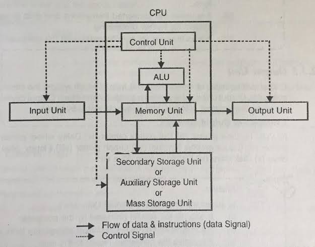 computer system block diagram