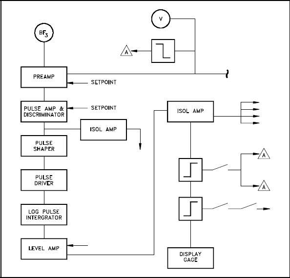 Block Diagram Electrical Circuit IOT Wiring Diagram
