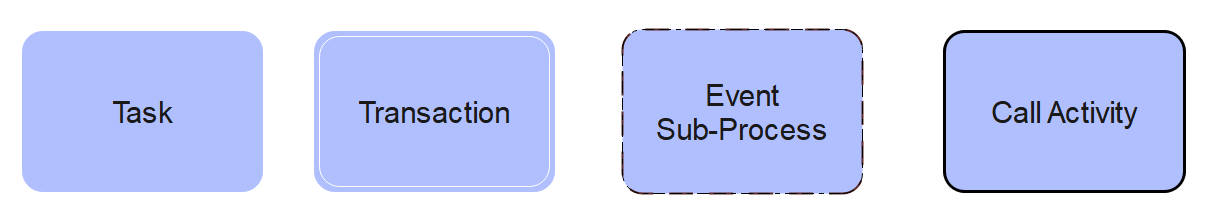 símbolos bpmn de actividad