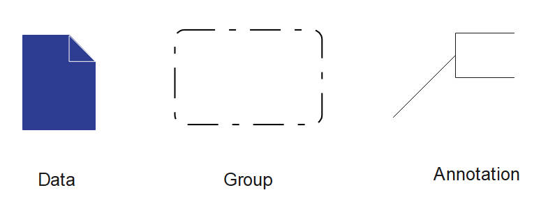 símbolo bpmn de artefactos