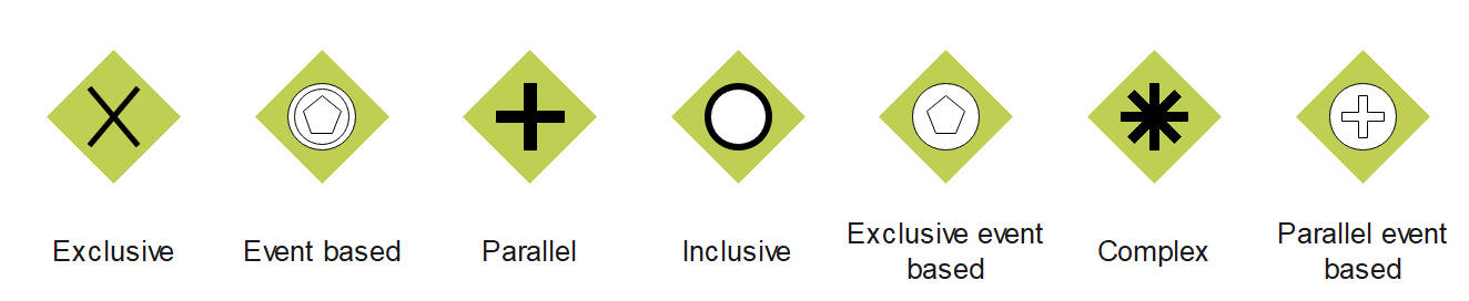 bpmn gateway symbols