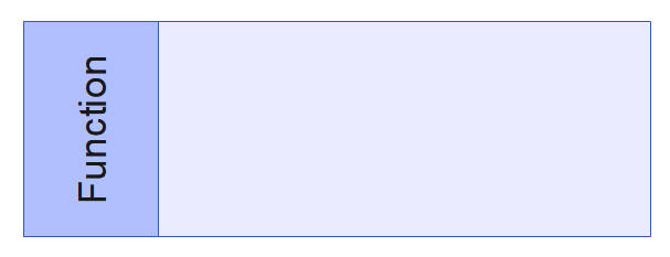 bpmn lane symbol