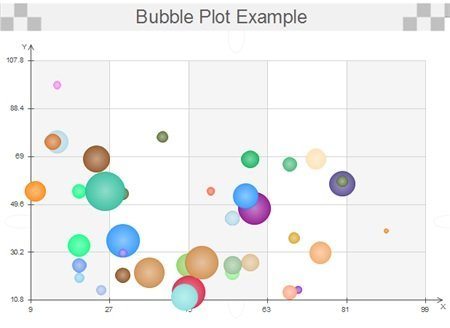 Gráfico de burbujas