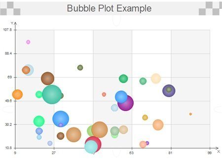 create bubble chart