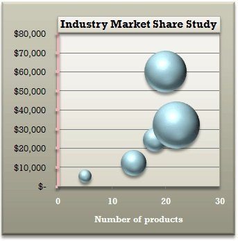 Bubble Chart Examples 1