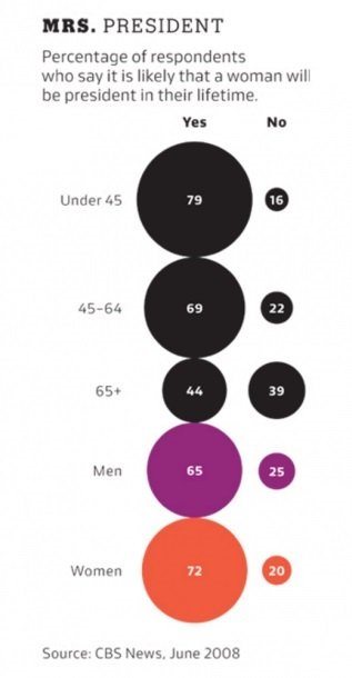 Ejemplo 1 de gráficos de burbujas