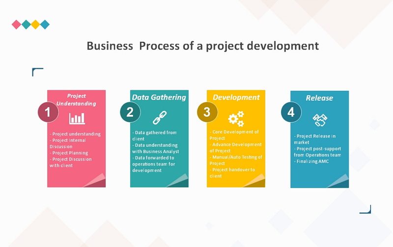 business process management