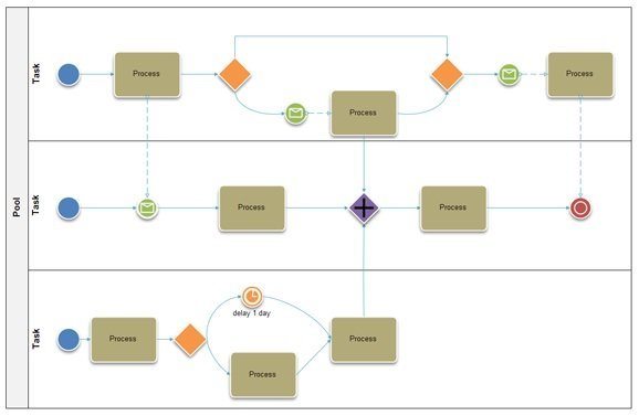 业务流程模型