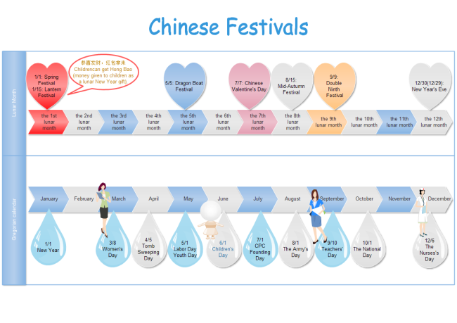 Línea de tiempo de feriados Chinos