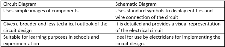 diagrama de circuito vs diagrama esquemático