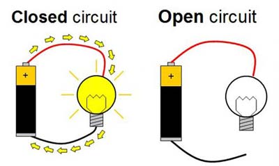 closed and open circuit