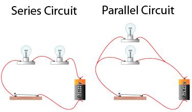 closed and open circuit
