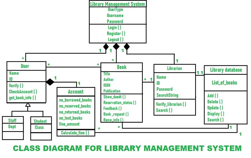 Ejemplo de diagrama de clases UML
