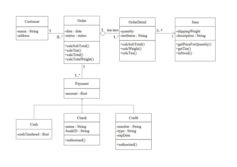 class diagram example 2