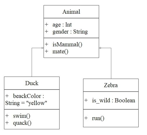 diagrama de clases herencia