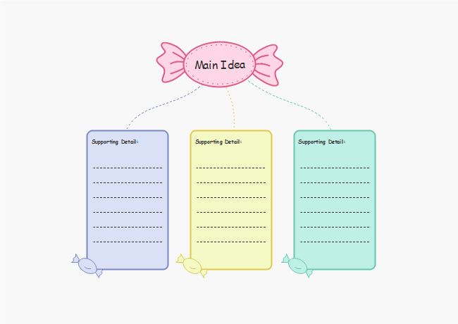 graphic organizer examples