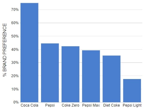 Qué es un gráfico de columnas - EdrawMax