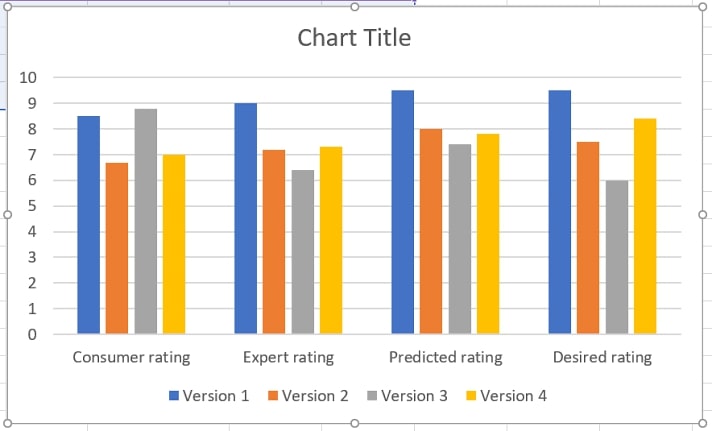 Clustered Column Chart