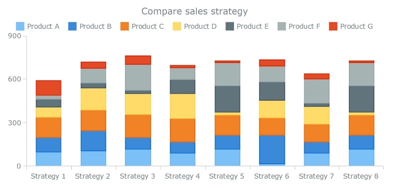 Stacked Column Chart