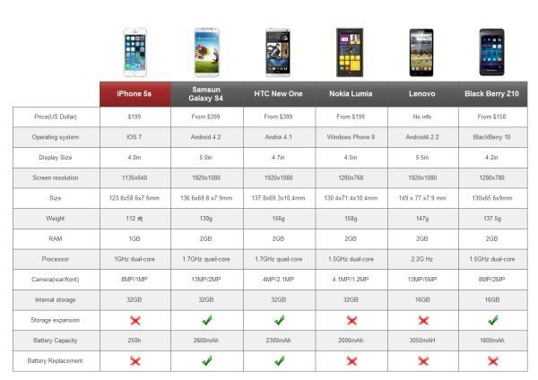 Comparison Chart A Complete Guide For Beginners Edraw 0940