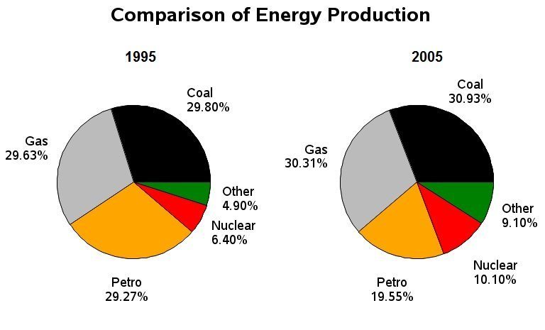 Market Size Comparison Diagram